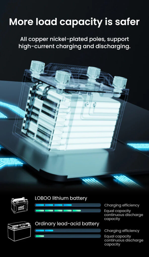 LOBOO Akumulator Litowy CL12F-U 600A 12Ah 150x87x110mm