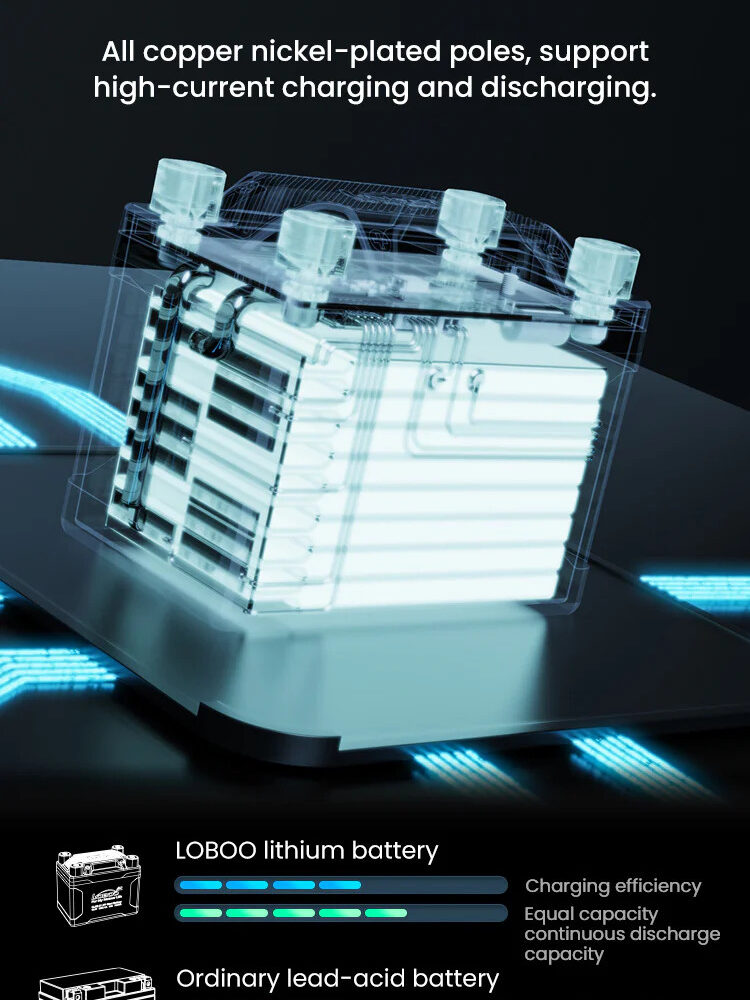 LOBOO Akumulator Litowy CL12F-U 600A 12Ah 150x87x110mm