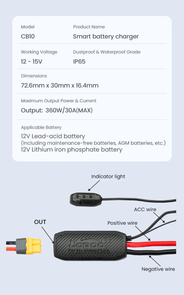 LOBOO Electronic Manager, inteligentny rozdzielacz zasilania, moc wyjsciowa 360W (na 1 urządzenie), wodoodporny, ochrona przed p