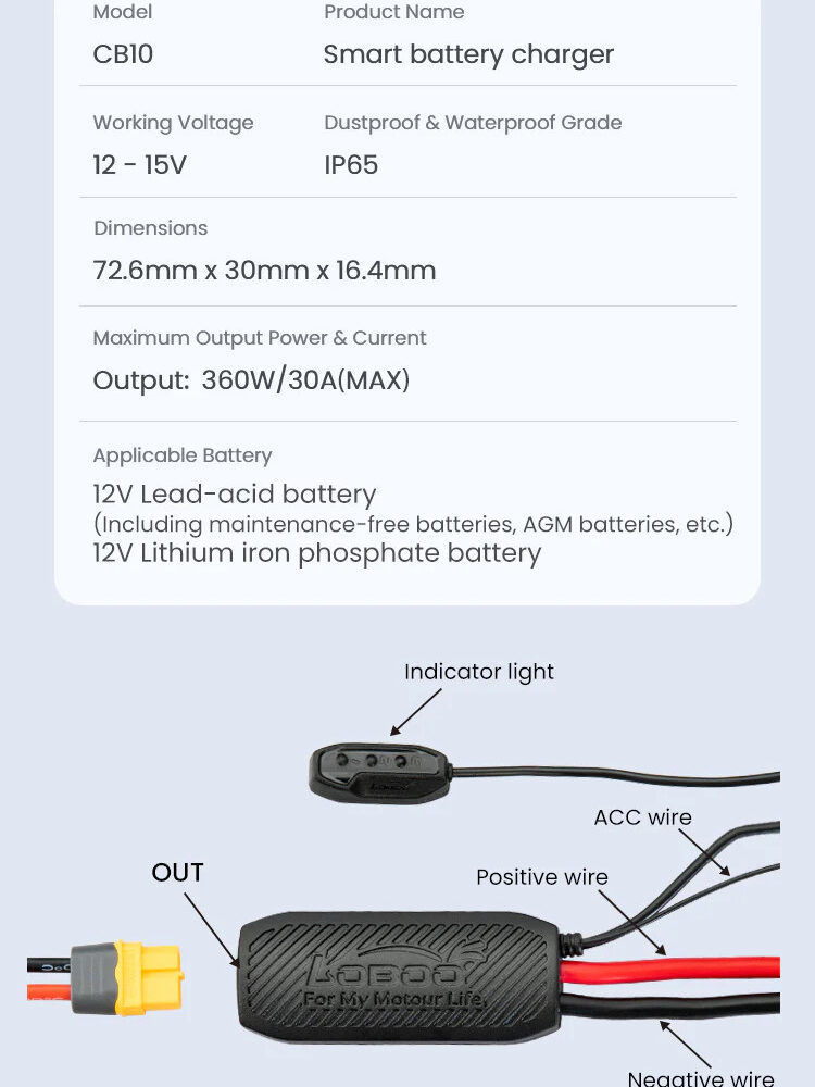 LOBOO Electronic Manager, inteligentny rozdzielacz zasilania, moc wyjsciowa 360W (na 1 urządzenie), wodoodporny, ochrona przed p
