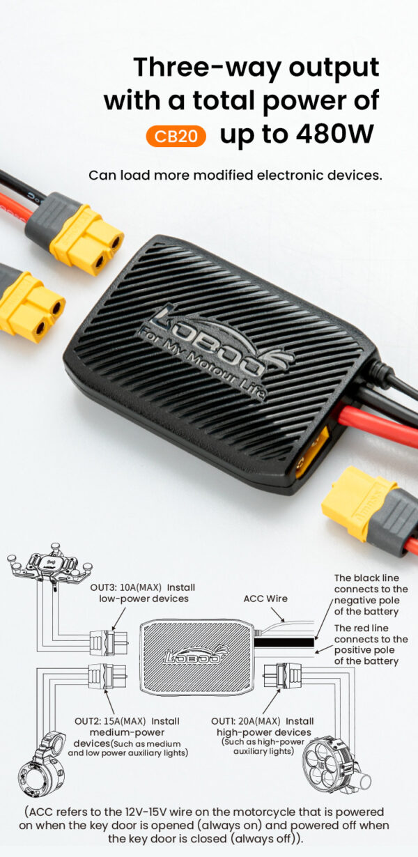 LOBOO Electronic Manager, inteligentny rozdzielacz zasilania, moc wyjsciowa 480W (suma na 3 urządzenia), wodoodporny, ochrona pr