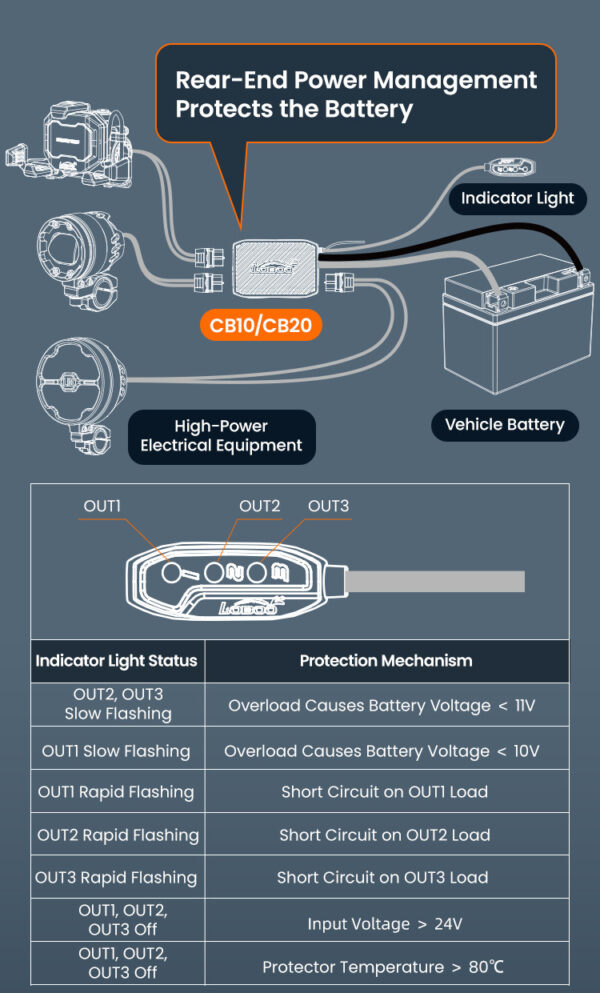 LOBOO Electronic Manager, inteligentny rozdzielacz zasilania, moc wyjsciowa 480W (suma na 3 urządzenia), wodoodporny, ochrona pr