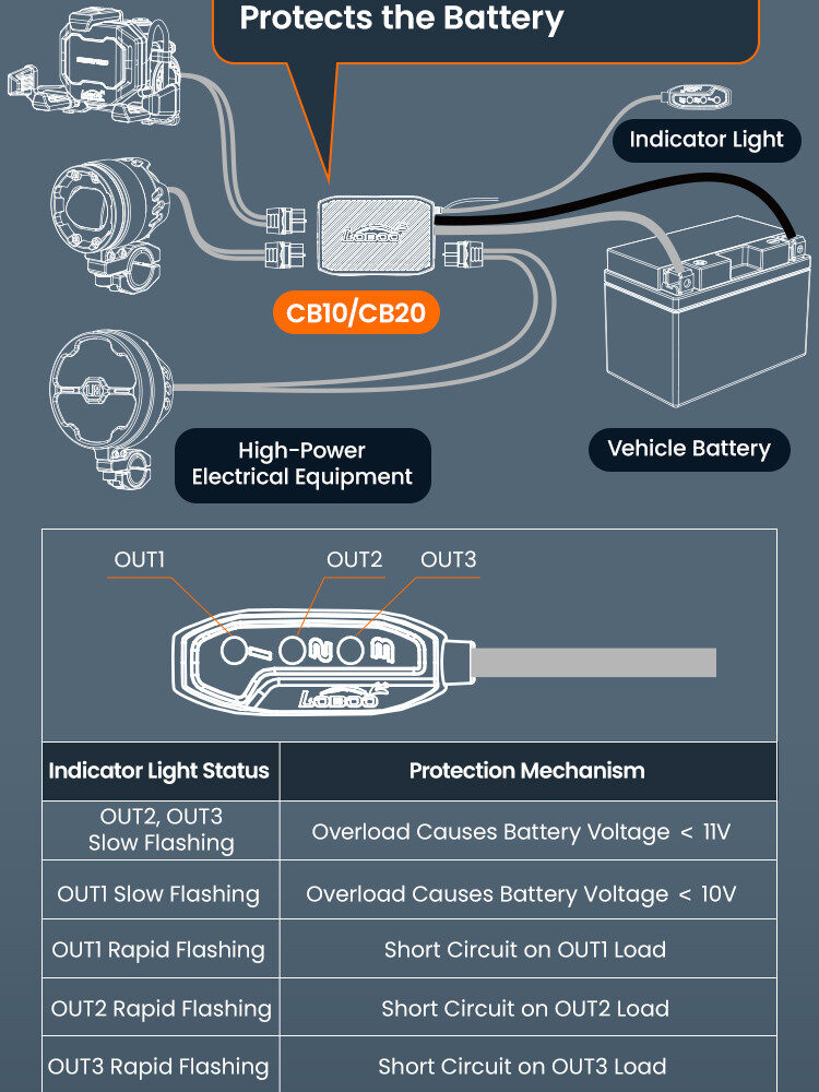 LOBOO Electronic Manager, inteligentny rozdzielacz zasilania, moc wyjsciowa 480W (suma na 3 urządzenia), wodoodporny, ochrona pr
