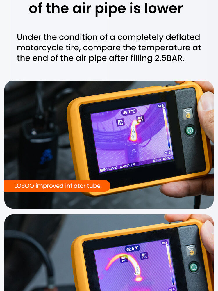 LOBOO Kompresor powietrza 35L/min, 5 trybów pracy, 2-150 PSI