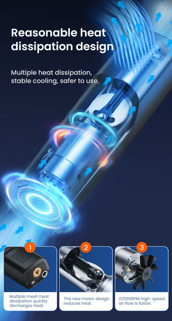 LOBOO Kompresor powietrza 35L/min, 5 trybów pracy, 2-150 PSI