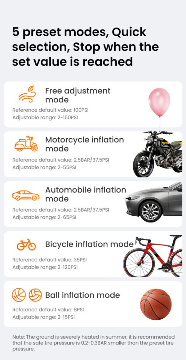 LOBOO Kompresor powietrza 35L/min, 5 trybów pracy, 2-150 PSI