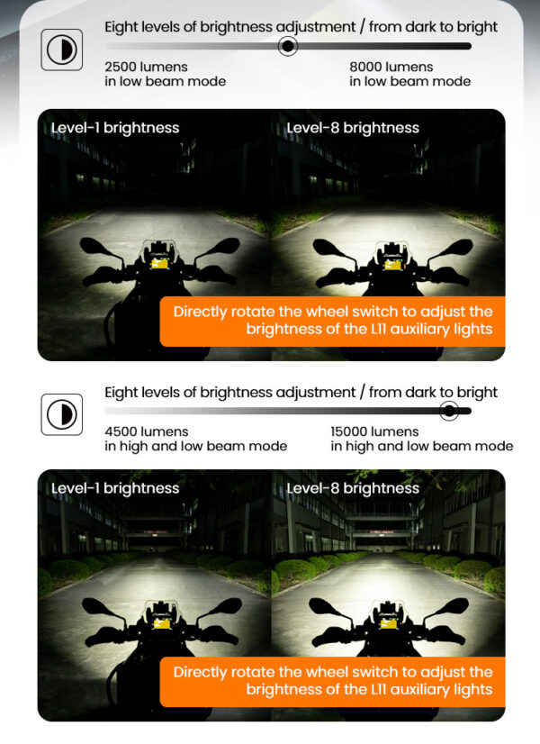 LOBOO L11 światła drogowe i mijania pomocnicze 15 000 Lumenów, 8-stopniowa skala świecenia, homologacja, czarne, zaestaw