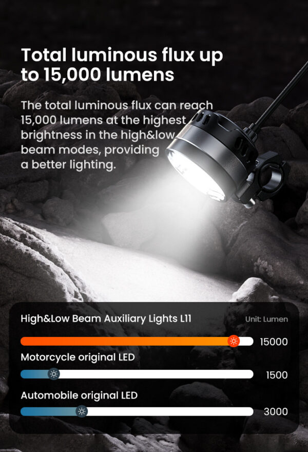 LOBOO L11 światła drogowe i mijania pomocnicze 15 000 Lumenów, 8-stopniowa skala świecenia, homologacja, czarne, zaestaw