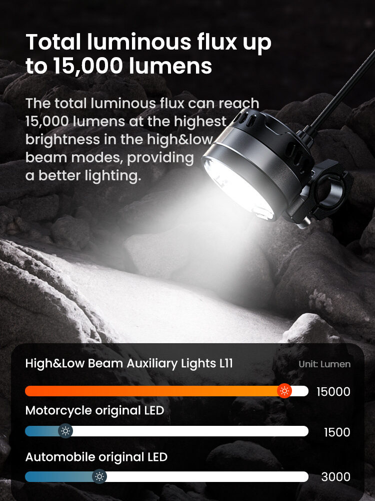 LOBOO L11 światła drogowe i mijania pomocnicze 15 000 Lumenów, 8-stopniowa skala świecenia, homologacja, czarne, zaestaw