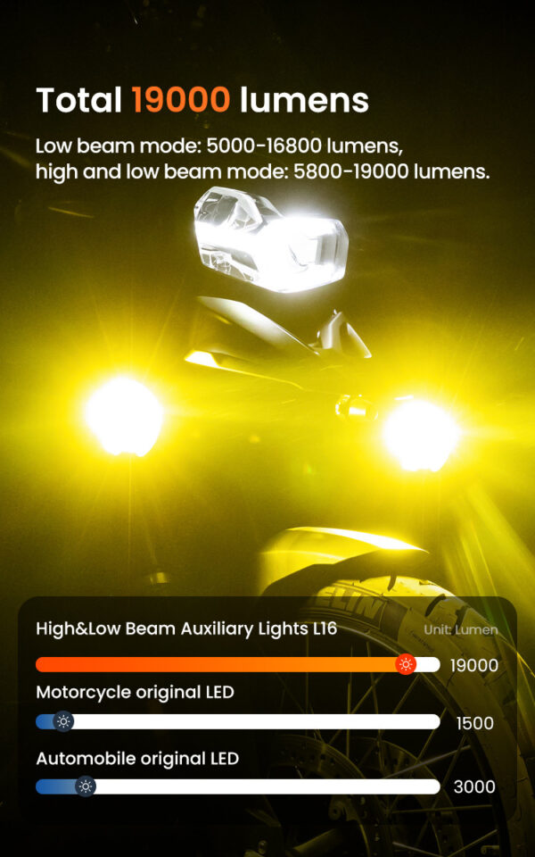 loboo-l16-swiatlo-drogowe-i-mijania-pomocnicze-czarne LOBOO L16 lampy LED drogowe i mijania pomocnicze, 19 000 Lumenów, 8-stopniowa skala świecenia, homologacja, czarne, zestaw