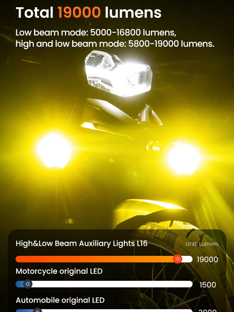LOBOO L16 światła drogowe i mijania pomocnicze, 19 000 Lumenów, 8-stopniowa skala świecenia, homologacja, czarne, zestaw