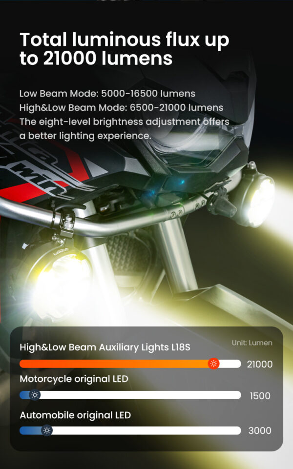 LOBOO L18S światła drogowe i mijania pomocnicze, 23 000 Lumenów, 8-stopniowa skala świecenia, homologacja, czarne, zestaw