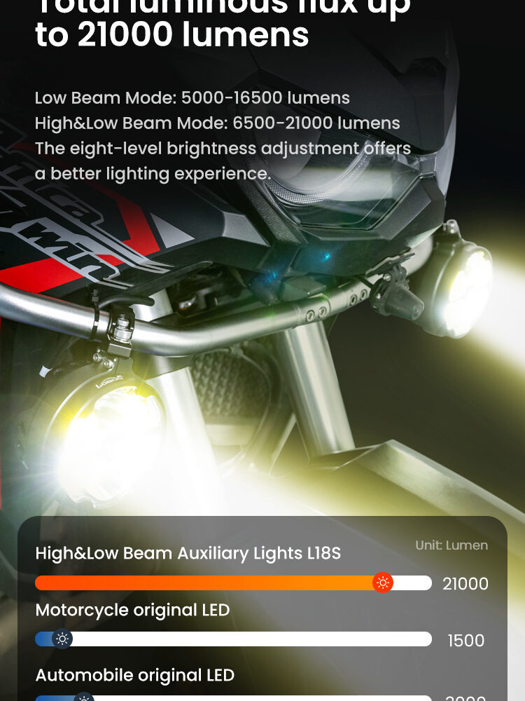 LOBOO L18S światła drogowe i mijania pomocnicze, 23 000 Lumenów, 8-stopniowa skala świecenia, homologacja, czarne, zestaw