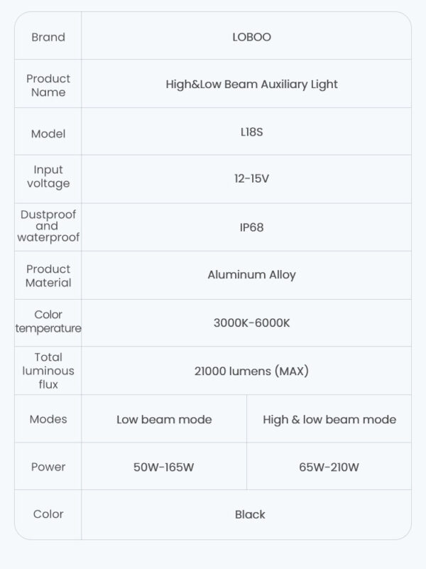 LOBOO L18S światła drogowe i mijania pomocnicze, 23 000 Lumenów, 8-stopniowa skala świecenia, homologacja, czarne, zestaw