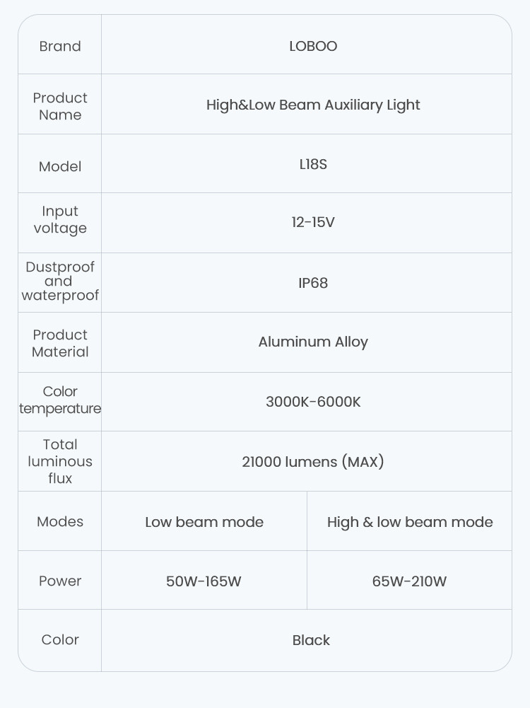 LOBOO L18S światła drogowe i mijania pomocnicze, 23 000 Lumenów, 8-stopniowa skala świecenia, homologacja, czarne, zestaw