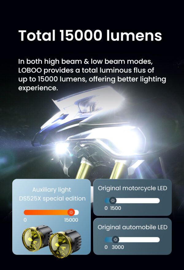 LOBOO L7 światła drogowe i mijania pomocnicze tylko dla VOGE DS525X, 15 000 Lumenów, 8-stopniowa skala świecenia, homologacja, z