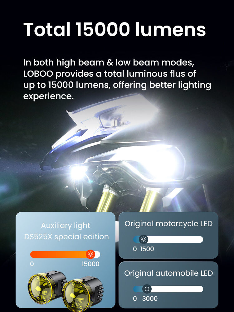 LOBOO L7 światła drogowe i mijania pomocnicze tylko dla VOGE DS525X, 15 000 Lumenów, 8-stopniowa skala świecenia, homologacja, z