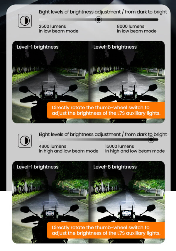 LOBOO L7 światła drogowe i mijania pomocnicze, 15 000 Lumenów, 8-stopniowa skala świecenia, homologacja, zestaw