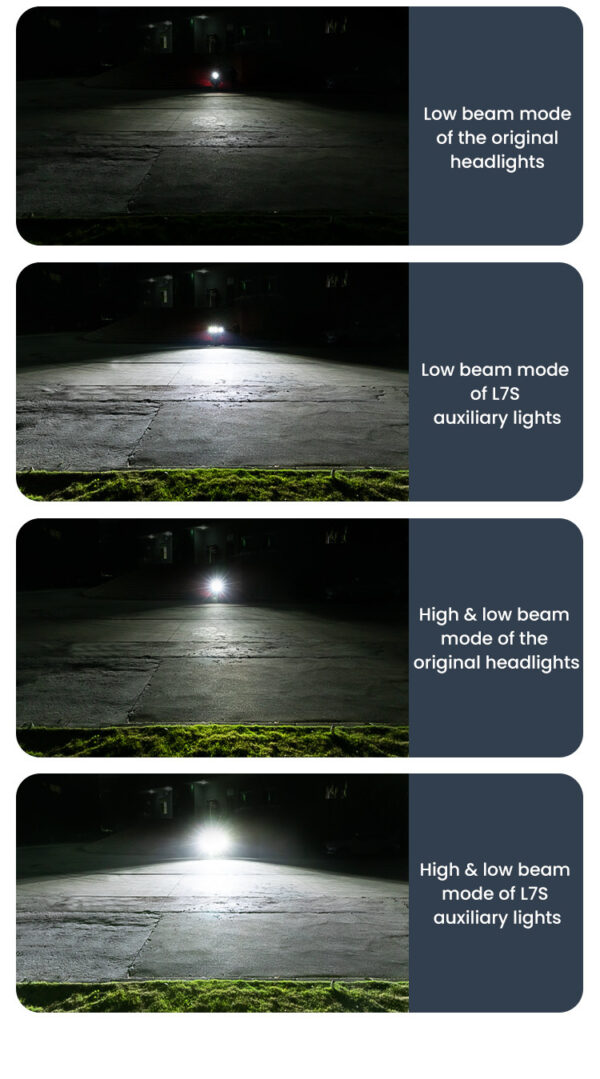 LOBOO L7 światła drogowe i mijania pomocnicze, 15 000 Lumenów, 8-stopniowa skala świecenia, homologacja, zestaw