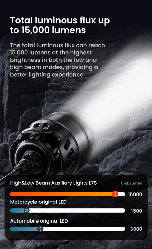 LOBOO L7 światła drogowe i mijania pomocnicze, 15 000 Lumenów, 8-stopniowa skala świecenia, homologacja, zestaw