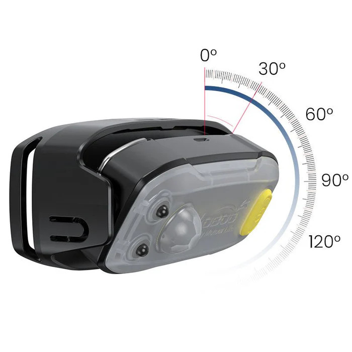 LOBOO Lampka sportowa z uchwytem na bagaż PIKE, wodoodporna IP66, czujnik ruchu