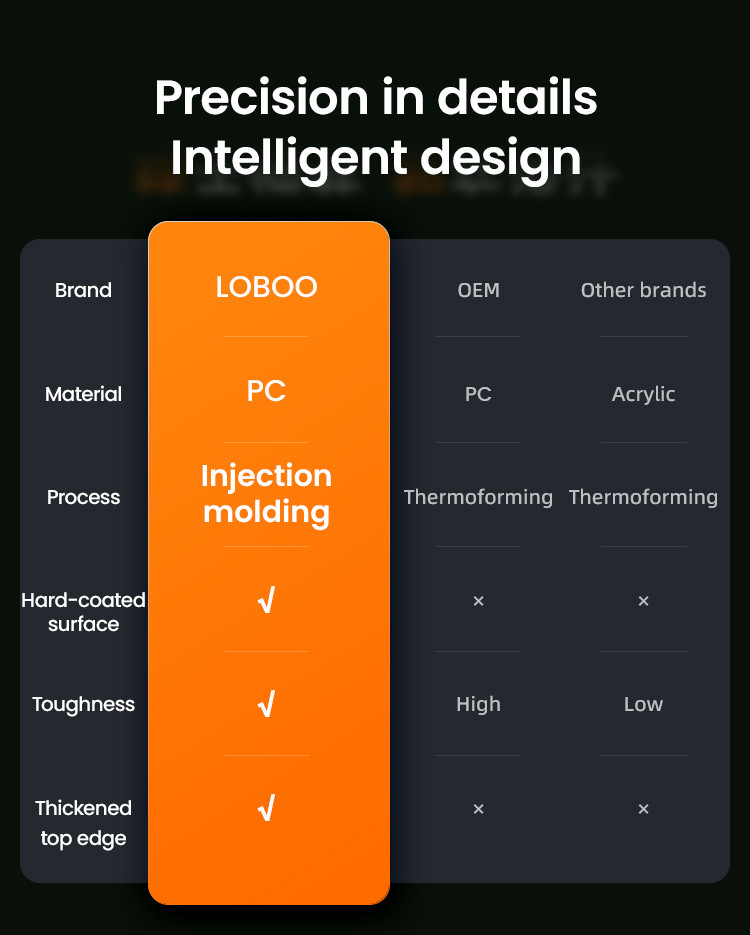 LOBOO Osłona reflektora przezroczysta do HONDA ADV350(2025-), belka 12mm
