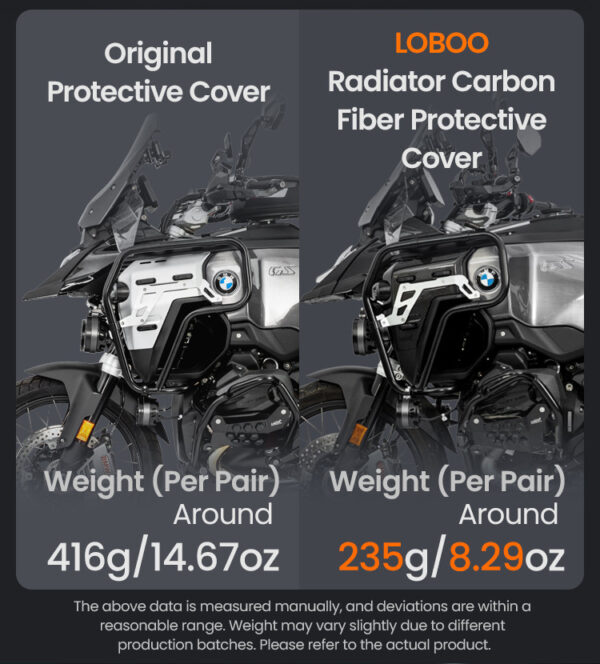 LOBOO Panele boczne carbonowe oraz zestaw montażowy do BMW R1300GS ADVENTURE (2024-) matowe