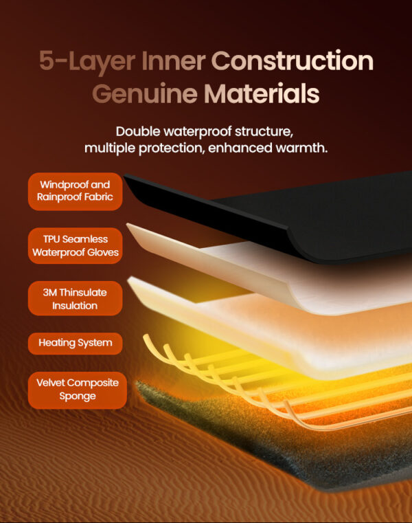 LOBOO Podgrzewane rękawice motocyklowe Czarne rozm. S