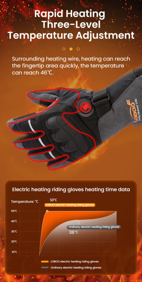 LOBOO Podgrzewane rękawice motocyklowe Czarne rozm.2XL