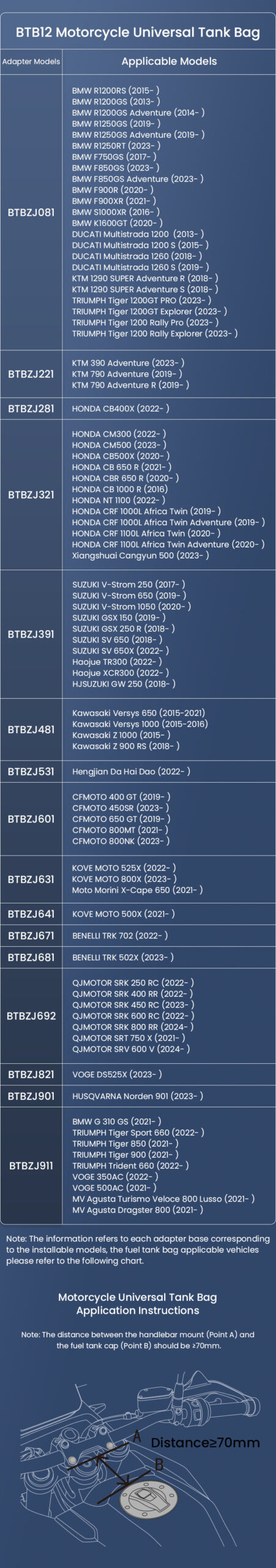 LOBOO Tank Bag z funkcją szybkiego demontażu z kotwy magnetycznej, regulacja montażu w zakresie 110mm, 10L, czarny/szary