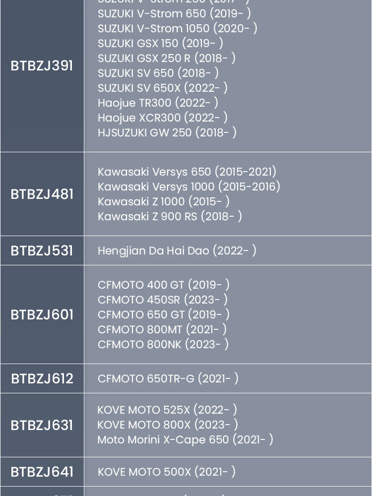 LOBOO Tank Bag z funkcją szybkiego demontażu z kotwy magnetycznej, regulacja montażu w zakresie 110mm, rozszerzany w zakresie 4,5