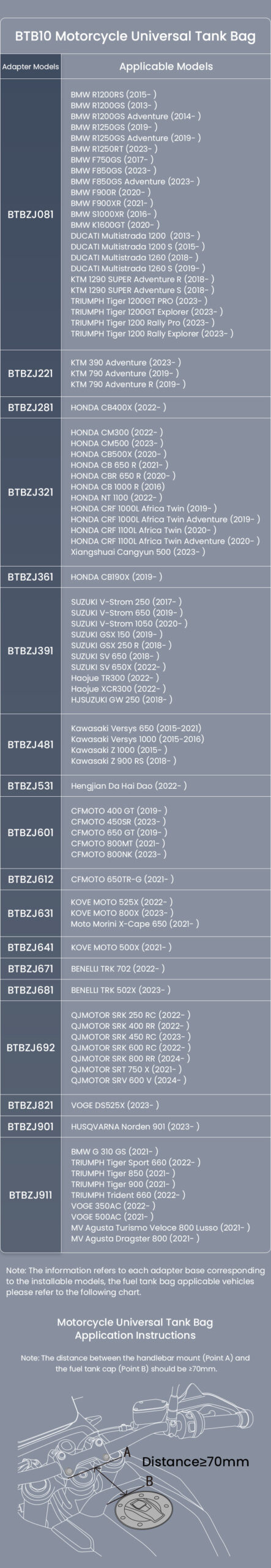 LOBOO Tank Bag z funkcją szybkiego demontażu z kotwy magnetycznej, regulacja montażu w zakresie 110mm, rozszerzany w zakresie 4,5