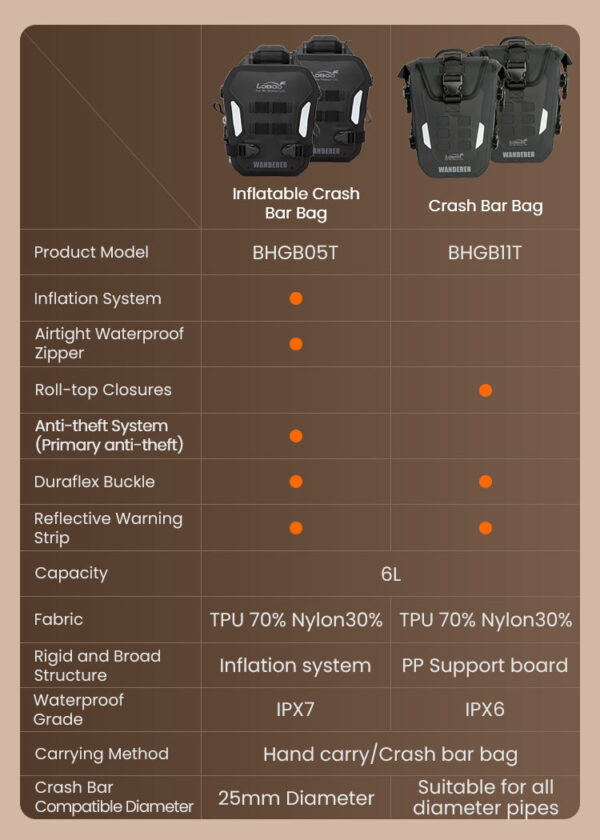 LOBOO WANDERER Pompowane wodoodporne (IPX6) torby boczne 6L (para) montowane na gmole, czarne, 1 zestaw - 2 szt