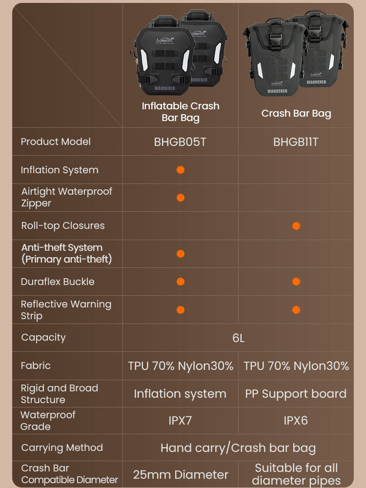LOBOO WANDERER Pompowane wodoodporne (IPX6) torby boczne 6L (para) montowane na gmole, czarne, 1 zestaw - 2 szt