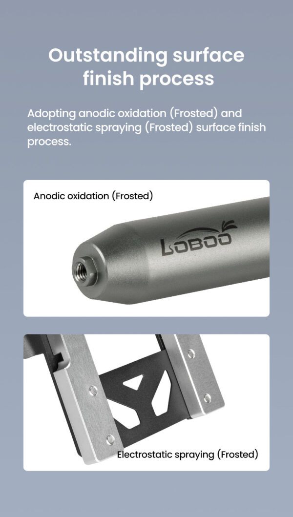 LOBOO Zestaw montażowy GPS do motocykli HONDA FORZA350 (2021-2024) belka 12mm