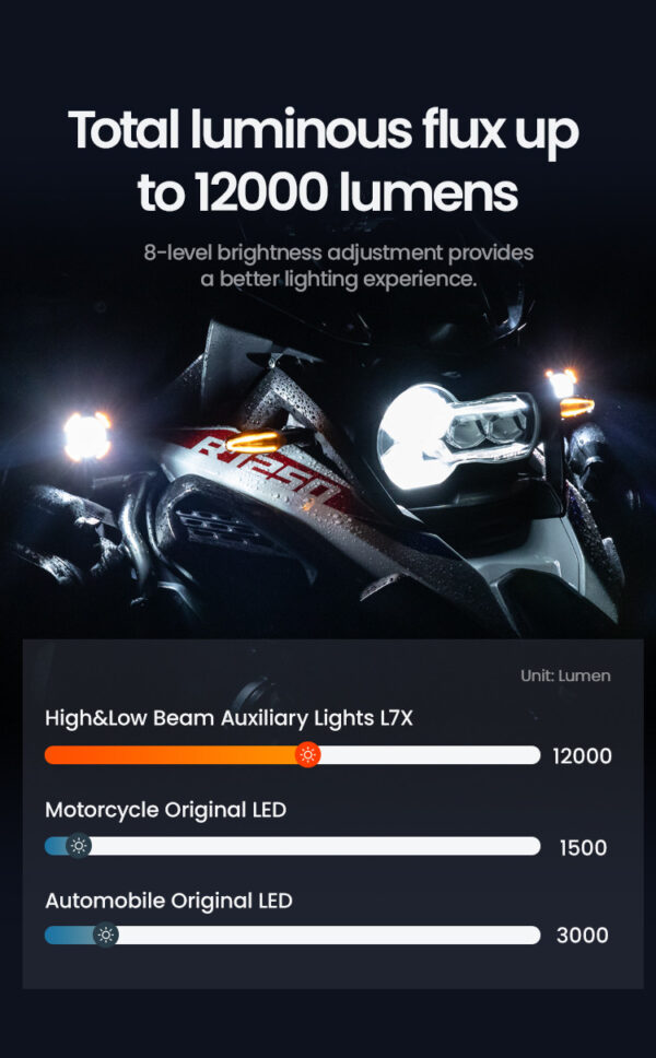 127308 LOBOO L7X lampy LED drogowe i mijania pomocnicze, 12 000 Lumenów, 8-stopniowa skala świecenia, homologacja, zestaw