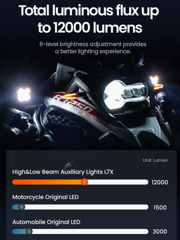 127308 LOBOO L7X lampy LED drogowe i mijania pomocnicze, 12 000 Lumenów, 8-stopniowa skala świecenia, homologacja, zestaw